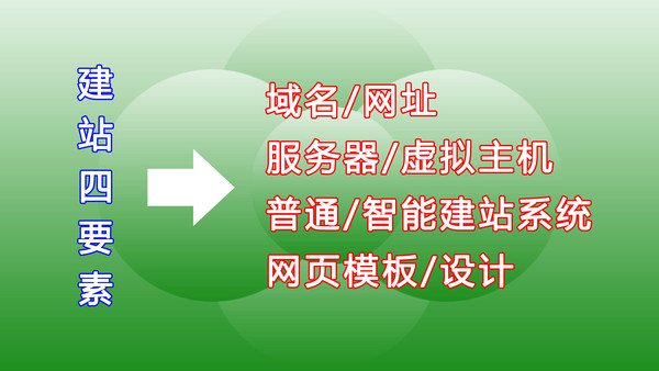 企業(yè)建站4要素